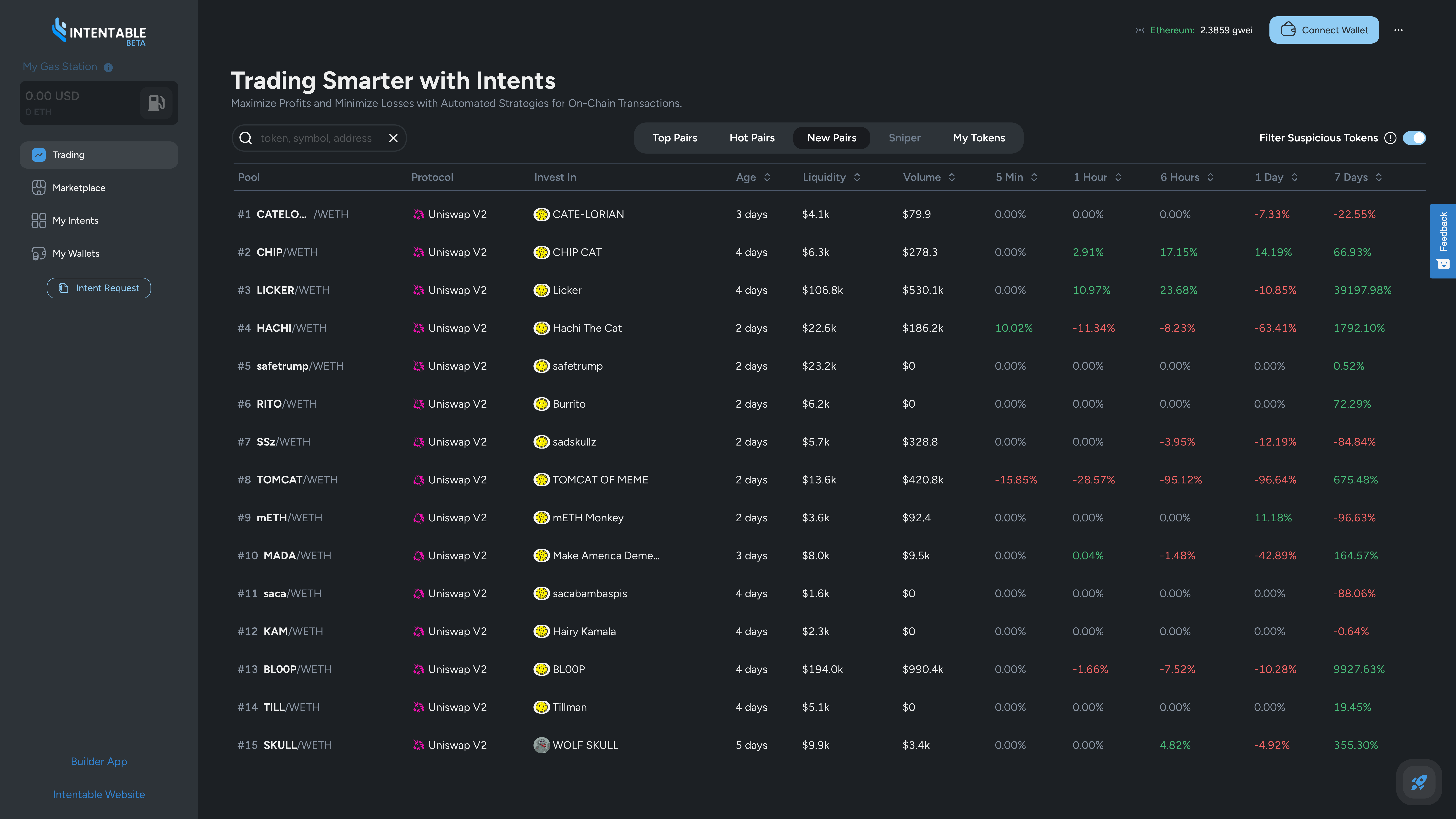 Token table Intentable